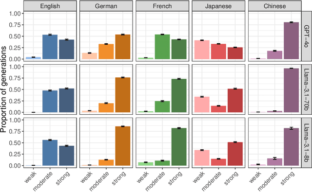 Figure 4 for Humans overrely on overconfident language models, across languages