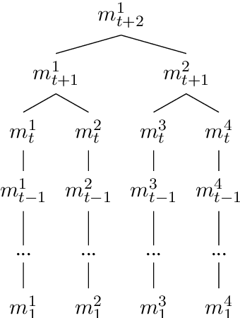 Figure 4 for SCOI: Syntax-augmented Coverage-based In-context Example Selection for Machine Translation