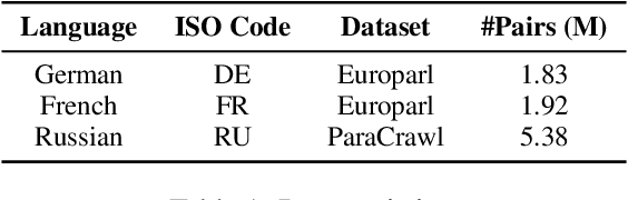 Figure 2 for SCOI: Syntax-augmented Coverage-based In-context Example Selection for Machine Translation