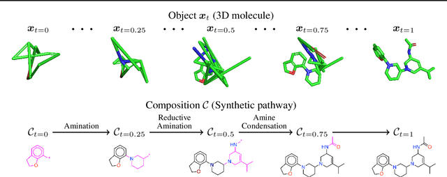 Figure 1 for Compositional Flows for 3D Molecule and Synthesis Pathway Co-design