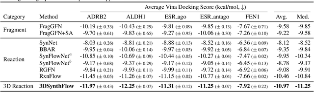 Figure 2 for Compositional Flows for 3D Molecule and Synthesis Pathway Co-design