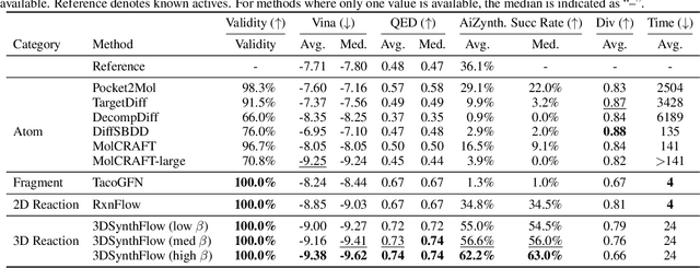 Figure 4 for Compositional Flows for 3D Molecule and Synthesis Pathway Co-design