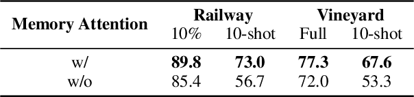 Figure 4 for MapSAM2: Adapting SAM2 for Automatic Segmentation of Historical Map Images and Time Series