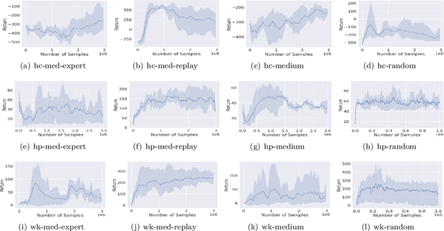 Figure 2 for Bayes Adaptive Monte Carlo Tree Search for Offline Model-based Reinforcement Learning