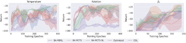 Figure 3 for Bayes Adaptive Monte Carlo Tree Search for Offline Model-based Reinforcement Learning