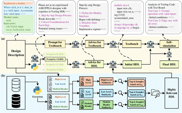Figure 1 for HDLCoRe: A Training-Free Framework for Mitigating Hallucinations in LLM-Generated HDL
