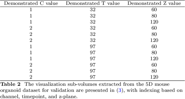 Figure 4 for Implicit Neural Image Field for Biological Microscopy Image Compression