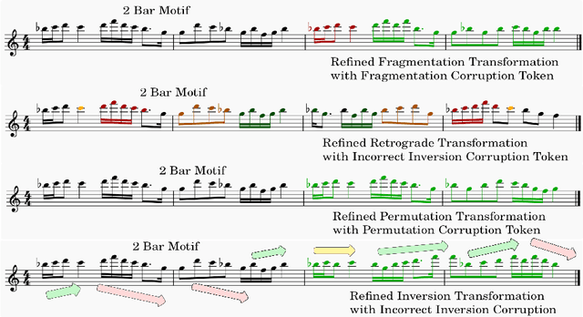 Figure 4 for Yin-Yang: Developing Motifs With Long-Term Structure And Controllability