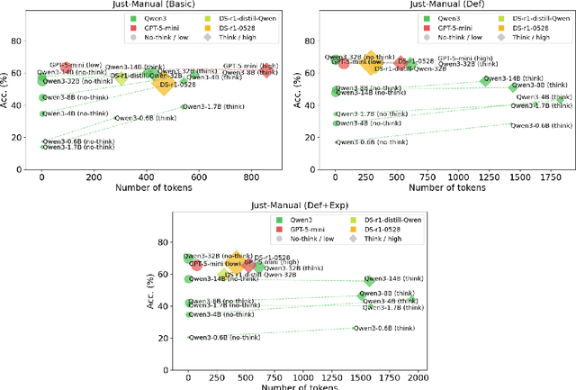 Figure 2 for BeDiscovER: The Benchmark of Discourse Understanding in the Era of Reasoning Language Models