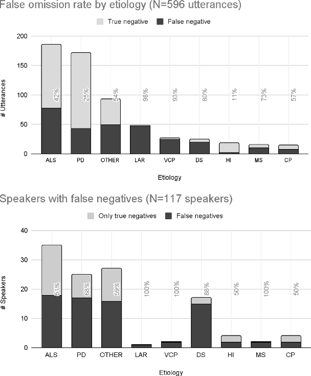 Figure 1 for Learnings from curating a trustworthy, well-annotated, and useful dataset of disordered English speech