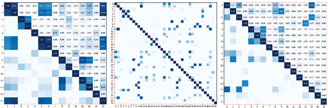 Figure 1 for Joint graph entropy knowledge distillation for point cloud classification and robustness against corruptions