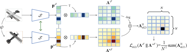 Figure 3 for Joint graph entropy knowledge distillation for point cloud classification and robustness against corruptions
