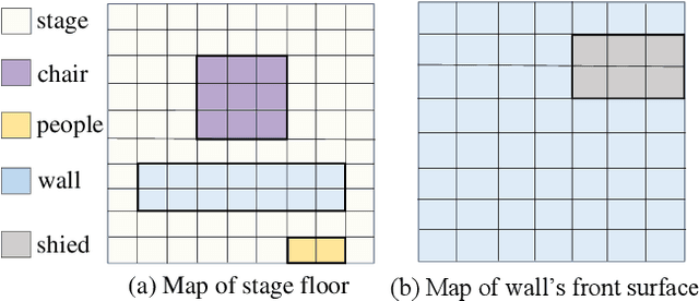 Figure 4 for StageDesigner: Artistic Stage Generation for Scenography via Theater Scripts