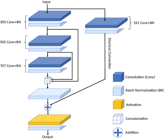 Figure 3 for Retinal Vessel Segmentation via a Multi-resolution Contextual Network and Adversarial Learning