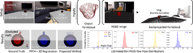 Figure 1 for A Probabilistic Relaxation of the Two-Stage Object Pose Estimation Paradigm
