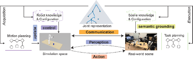 Figure 1 for Triple Regression for Camera Agnostic Sim2Real Robot Grasping and Manipulation Tasks