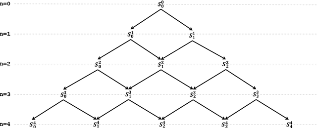 Figure 1 for EKM: An exact, polynomial-time algorithm for the $K$-medoids problem