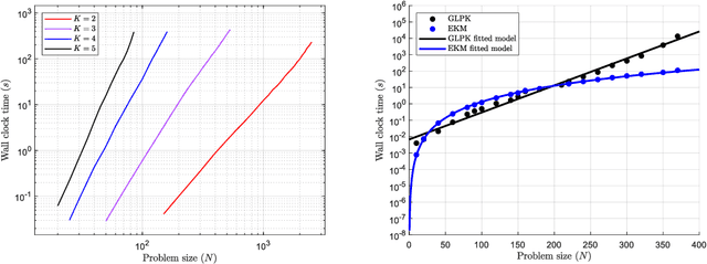 Figure 3 for EKM: An exact, polynomial-time algorithm for the $K$-medoids problem