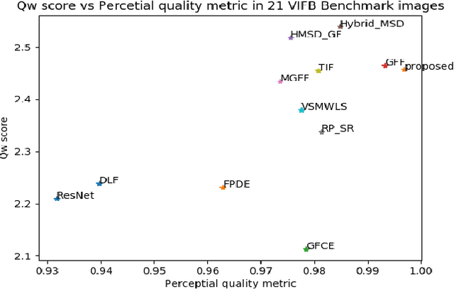 Figure 3 for Visible and Infrared Image Fusion Using Encoder-Decoder Network