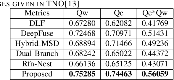 Figure 2 for Visible and Infrared Image Fusion Using Encoder-Decoder Network