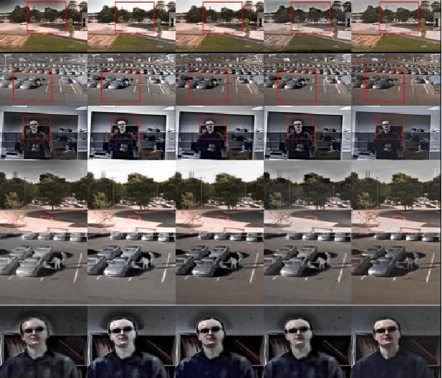 Figure 4 for Visible and Infrared Image Fusion Using Encoder-Decoder Network