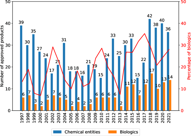 Figure 3 for Applications of Machine Learning in Biopharmaceutical Process Development and Manufacturing: Current Trends, Challenges, and Opportunities