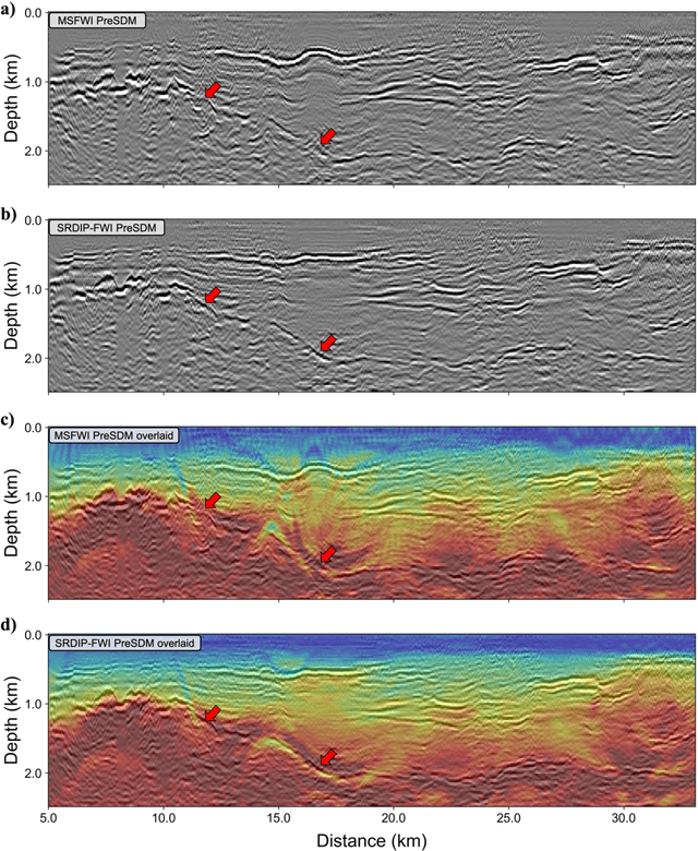 Figure 3 for Self-Reinforced Deep Priors for Reparameterized Full Waveform Inversion