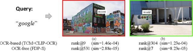 Figure 3 for Focus, Distinguish, and Prompt: Unleashing CLIP for Efficient and Flexible Scene Text Retrieval