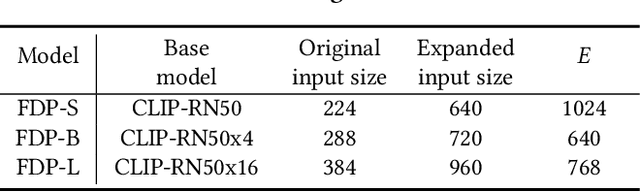 Figure 2 for Focus, Distinguish, and Prompt: Unleashing CLIP for Efficient and Flexible Scene Text Retrieval