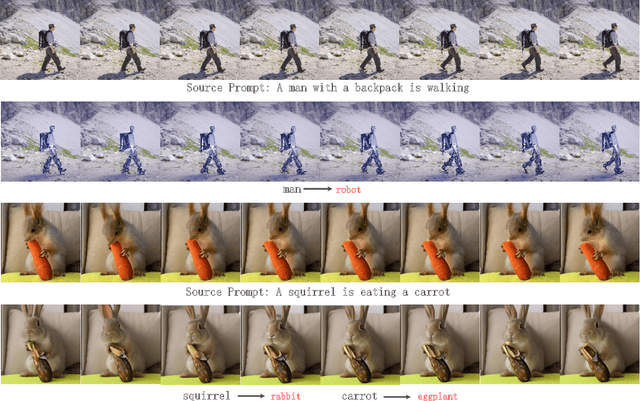 Figure 1 for Blended Latent Diffusion under Attention Control for Real-World Video Editing