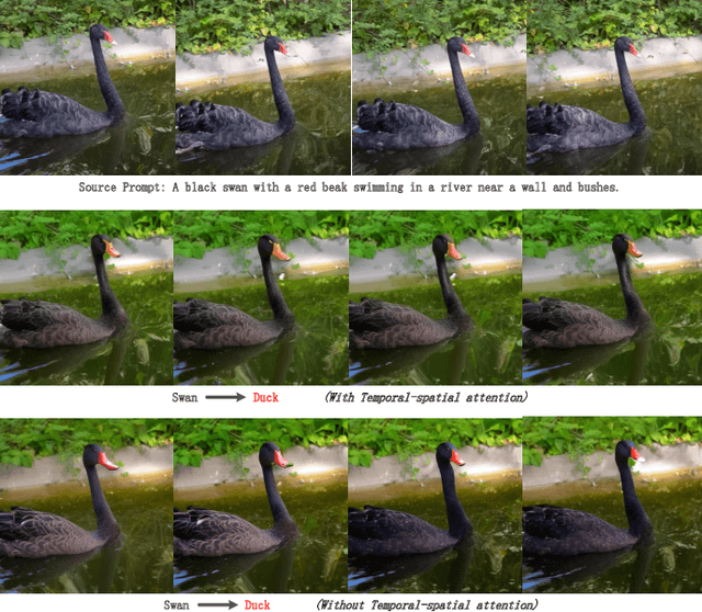 Figure 3 for Blended Latent Diffusion under Attention Control for Real-World Video Editing