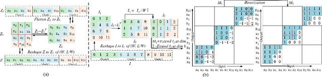 Figure 3 for Sequentially Sampled Chunk Conformer for Streaming End-to-End ASR