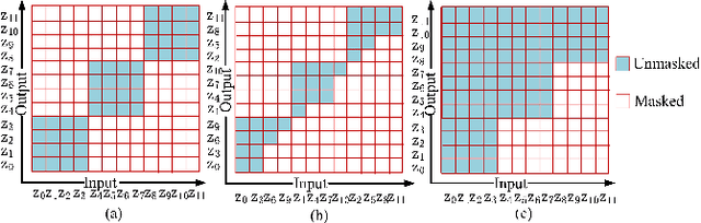 Figure 4 for Sequentially Sampled Chunk Conformer for Streaming End-to-End ASR