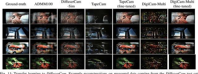 Figure 3 for Towards Robust and Generalizable Lensless Imaging with Modular Learned Reconstruction