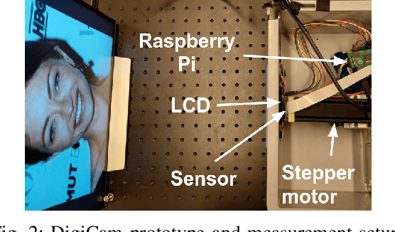 Figure 4 for Towards Robust and Generalizable Lensless Imaging with Modular Learned Reconstruction