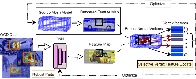 Figure 3 for Source-Free and Image-Only Unsupervised Domain Adaptation for Category Level Object Pose Estimation