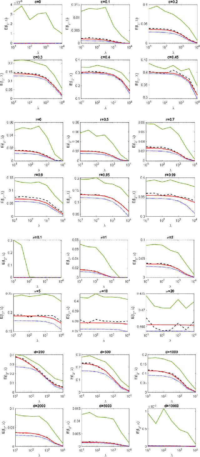Figure 1 for Regularized Linear Regression for Binary Classification
