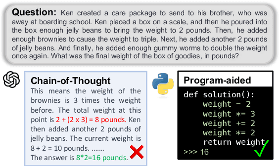 Figure 1 for PaD: Program-aided Distillation Specializes Large Models in Reasoning