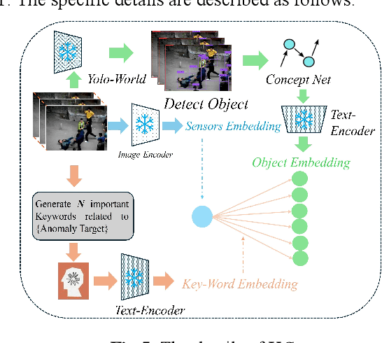 Figure 3 for Detection, Retrieval, and Explanation Unified: A Violence Detection System Based on Knowledge Graphs and GAT