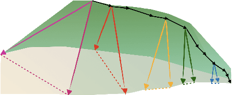 Figure 3 for Landscaping Linear Mode Connectivity