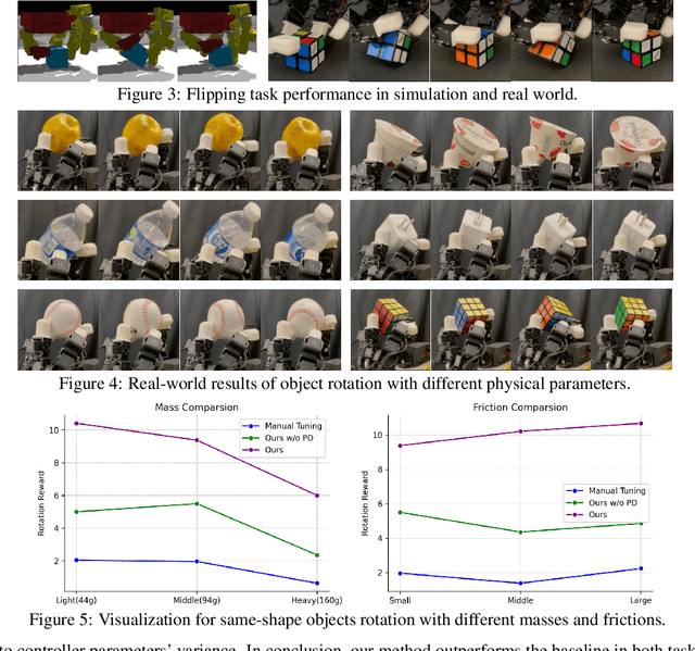 Figure 4 for DexCtrl: Towards Sim-to-Real Dexterity with Adaptive Controller Learning