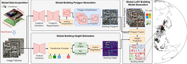 Figure 4 for GlobalBuildingAtlas: An Open Global and Complete Dataset of Building Polygons, Heights and LoD1 3D Models