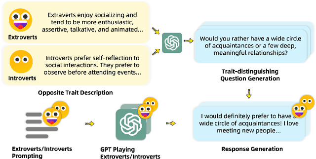 Figure 3 for Extroversion or Introversion? Controlling The Personality of Your Large Language Models