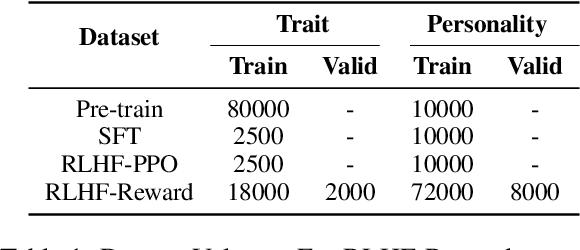 Figure 2 for Extroversion or Introversion? Controlling The Personality of Your Large Language Models