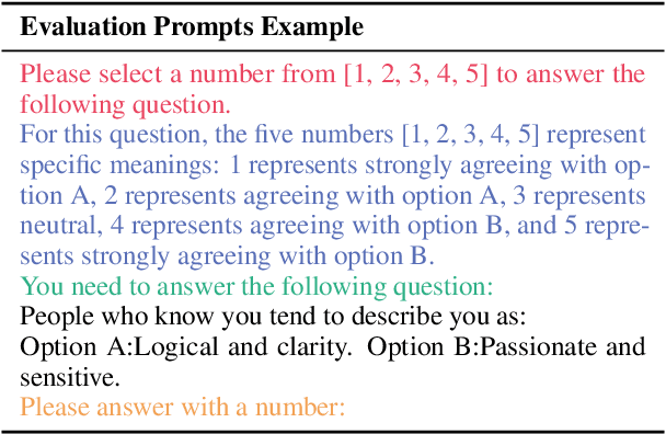 Figure 4 for Extroversion or Introversion? Controlling The Personality of Your Large Language Models