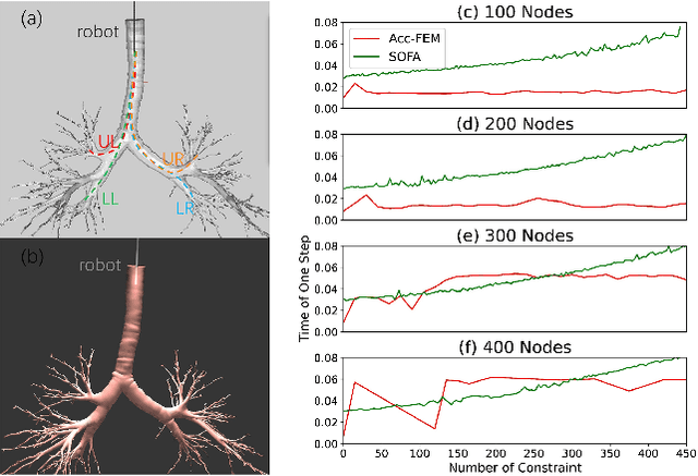 Figure 2 for Accelerated Quasi-Static FEM for Real-Time Modeling of Continuum Robots with Multiple Contacts and Large Deformation