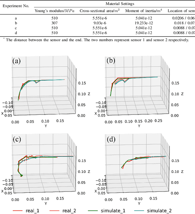 Figure 3 for Accelerated Quasi-Static FEM for Real-Time Modeling of Continuum Robots with Multiple Contacts and Large Deformation