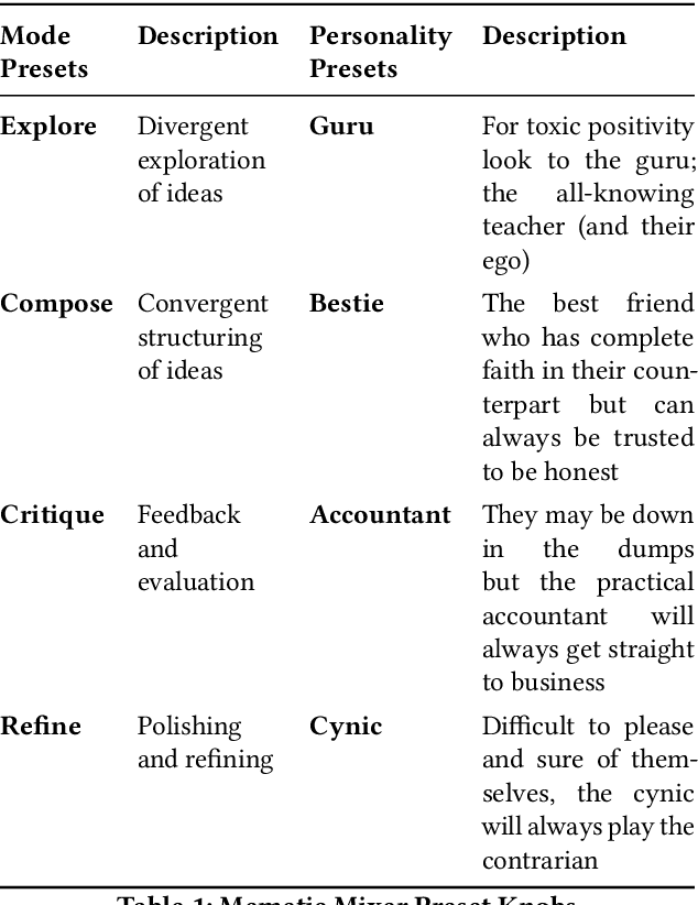 Figure 1 for Mixer Metaphors: audio interfaces for non-musical applications