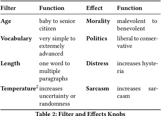 Figure 3 for Mixer Metaphors: audio interfaces for non-musical applications