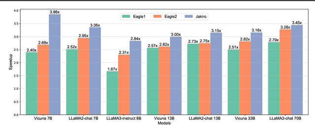 Figure 3 for Jakiro: Boosting Speculative Decoding with Decoupled Multi-Head via MoE